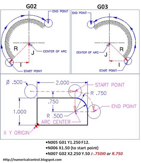 arc cnc machine|cnc circular interpolation examples.